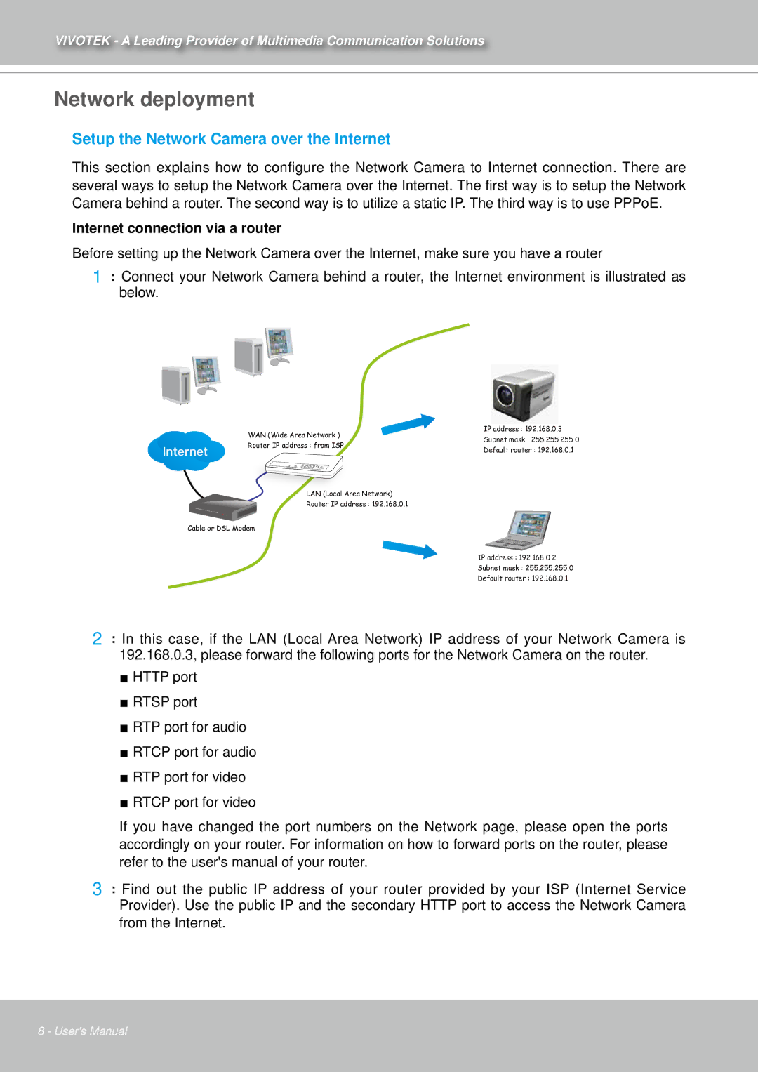 Vivotek IZ7151 user manual Network deployment, Setup the Network Camera over the Internet 