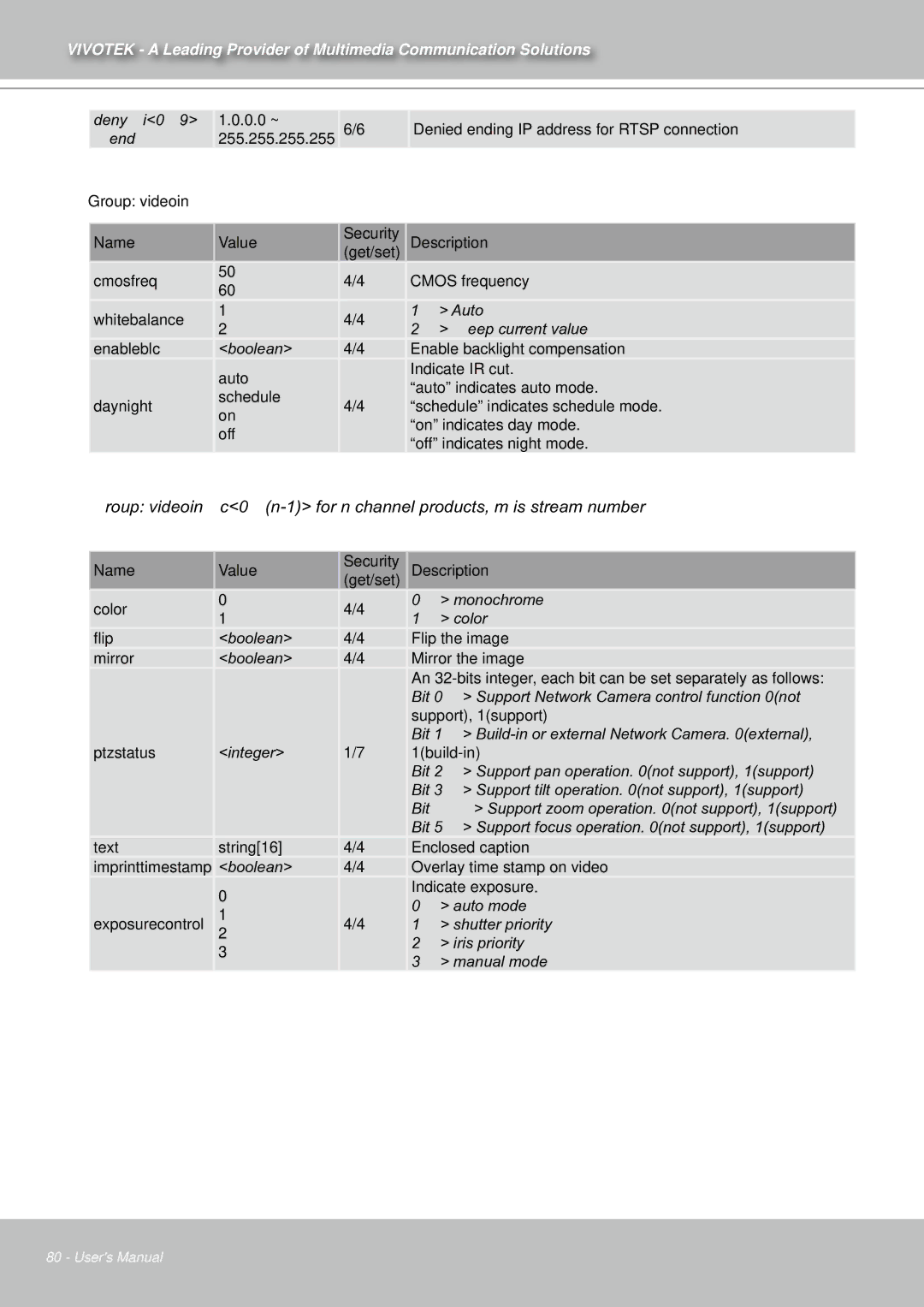 Vivotek IZ7151 user manual 