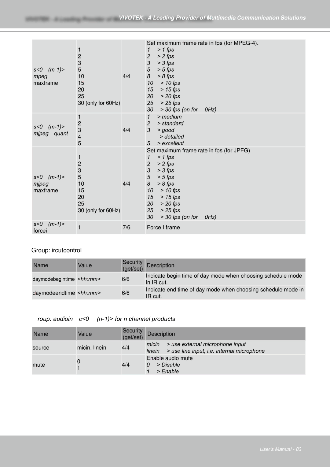 Vivotek IZ7151 user manual Group ircutcontrol, Group audioinc0~ n-1 for n channel products 