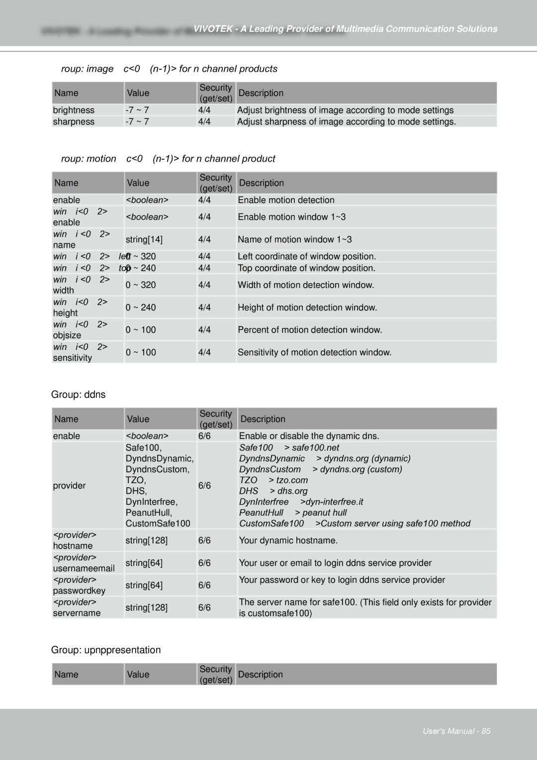 Vivotek IZ7151 user manual Group imagec0~n-1 for n channel products, Group motionc0~n-1 for n channel product, Group ddns 