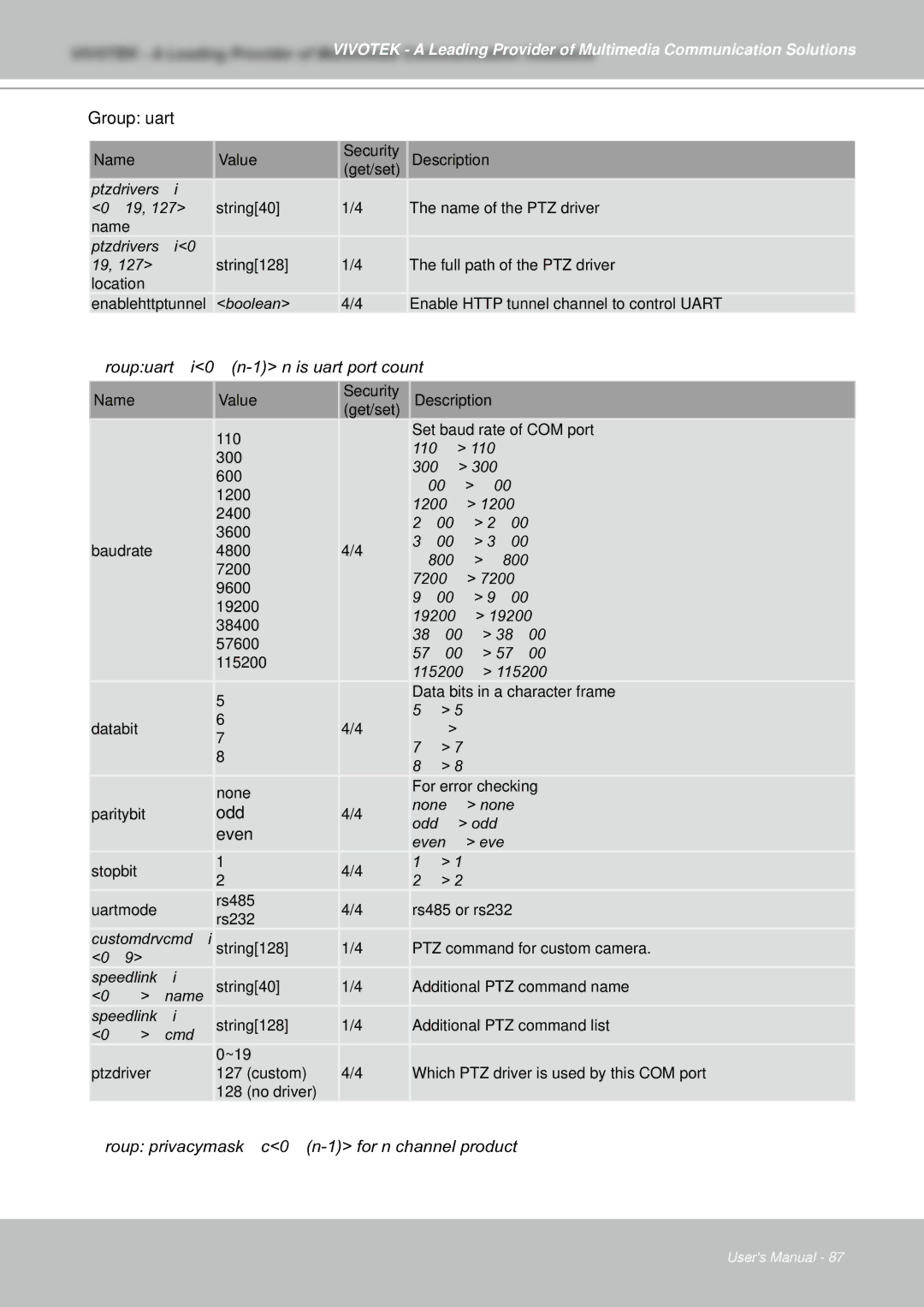 Vivotek IZ7151 Group uart, Groupuarti0~n-1 n is uart port count, Odd, Even, Group privacymaskc0~n-1 for n channel product 