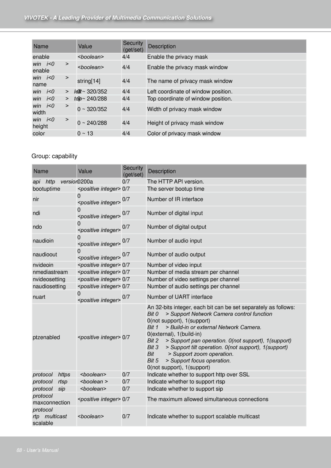 Vivotek IZ7151 user manual Group capability 