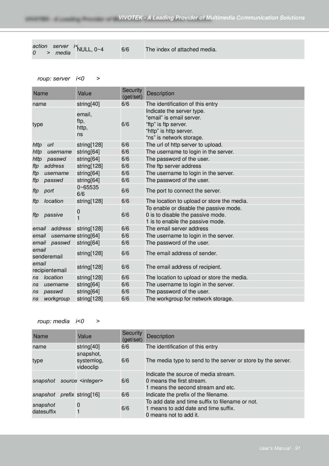 Vivotek IZ7151 user manual Group serveri0~4, Group mediai0~4 