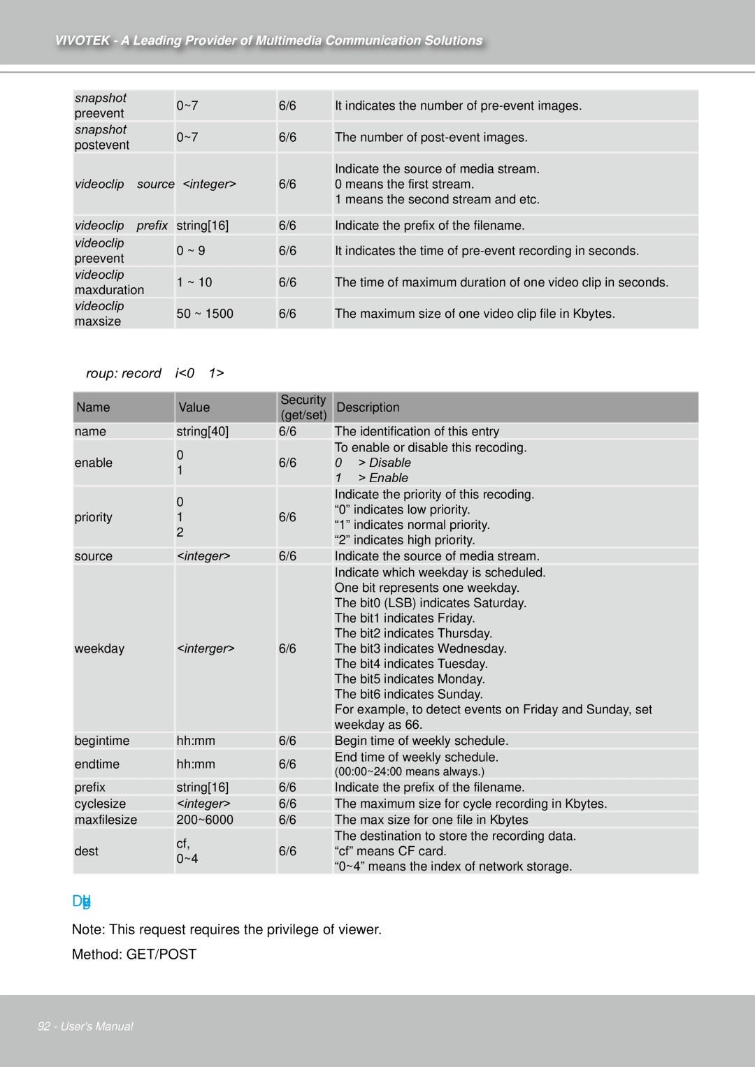 Vivotek IZ7151 user manual Drive the digital output, Group recordi0~1, Method GET/POST 