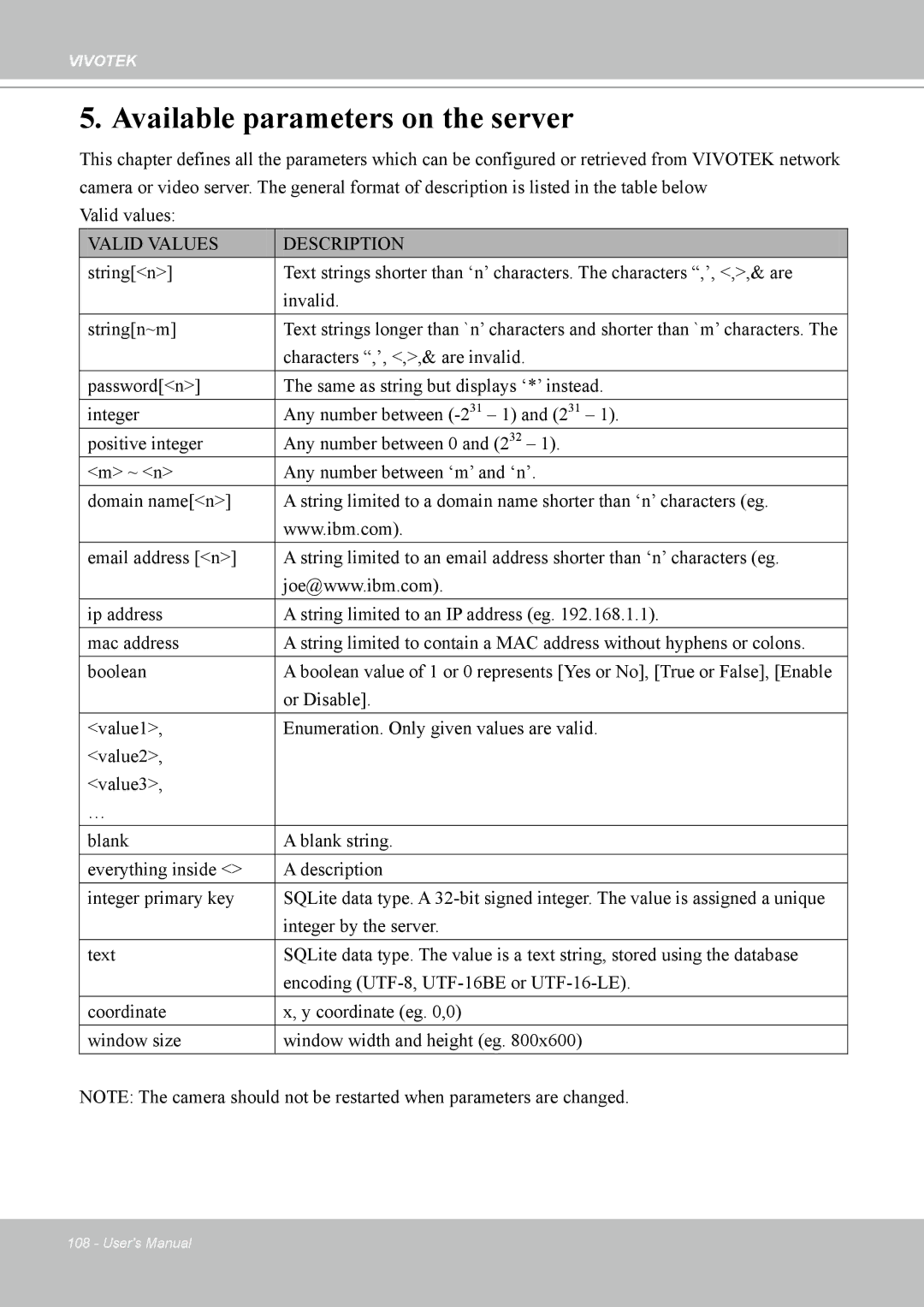 Vivotek MD7530, 7530D manual Available parameters on the server 