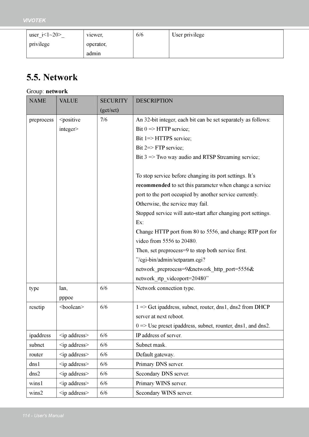 Vivotek MD7530, 7530D manual Network, Group network 