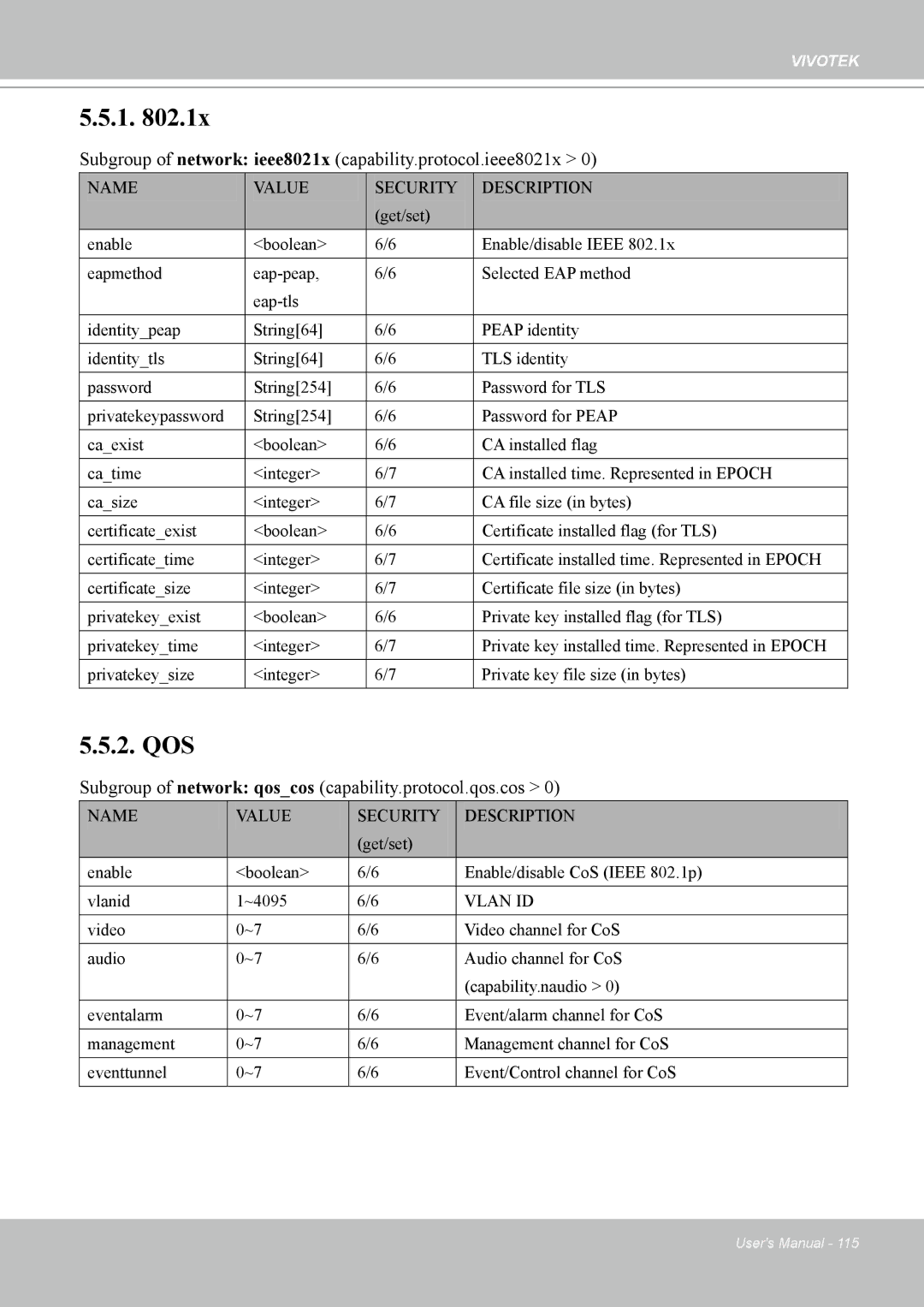 Vivotek 7530D, MD7530 manual Subgroup of network ieee8021x capability.protocol.ieee8021x 