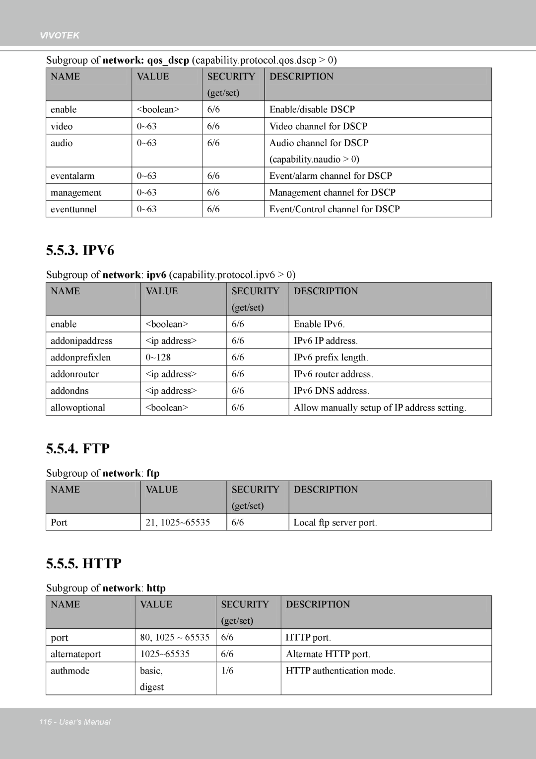 Vivotek MD7530 Subgroup of network qosdscp capability.protocol.qos.dscp, Subgroup of network ipv6 capability.protocol.ipv6 