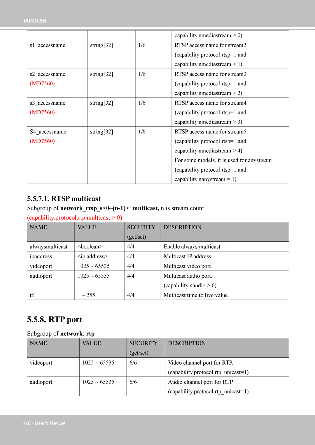 Vivotek MD7530, 7530D manual Rtsp multicast, Subgroup of network rtp 