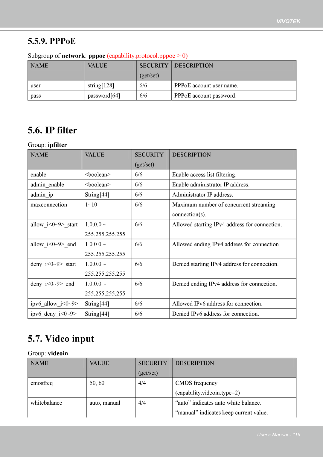 Vivotek 7530D, MD7530 manual IP filter, Video input, Group videoin 