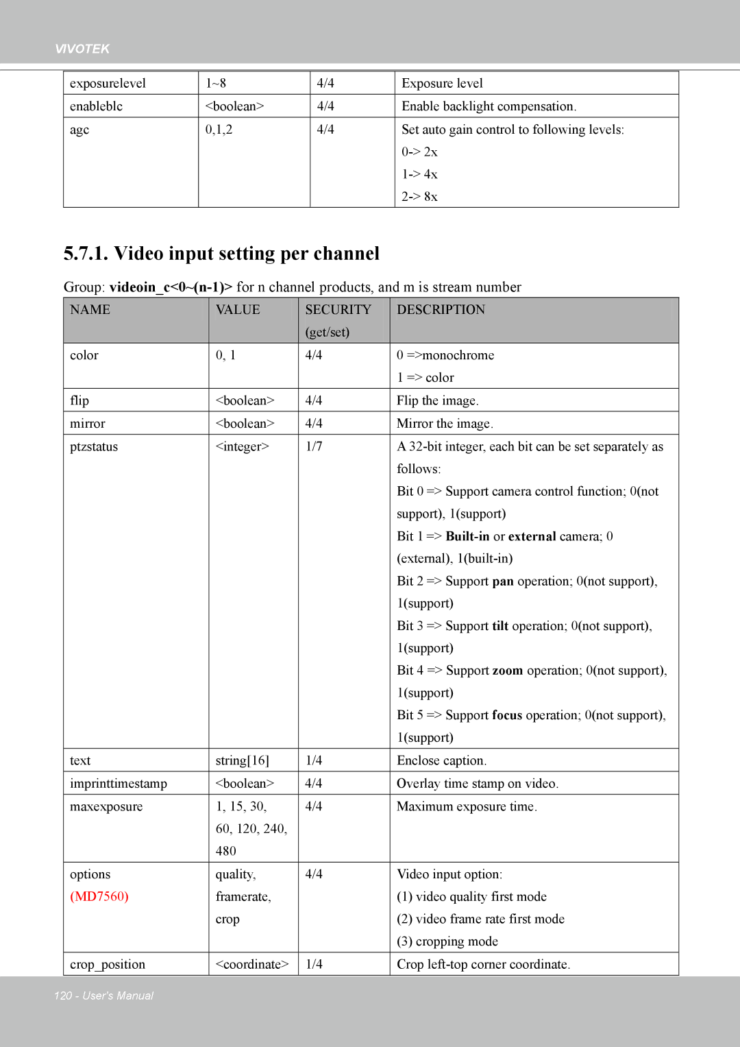 Vivotek MD7530, 7530D manual Video input setting per channel 