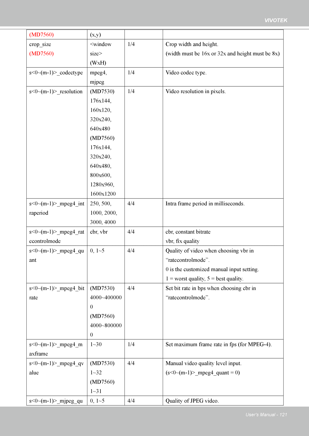 Vivotek 7530D, MD7530 manual Cropsize Window Crop width and height 