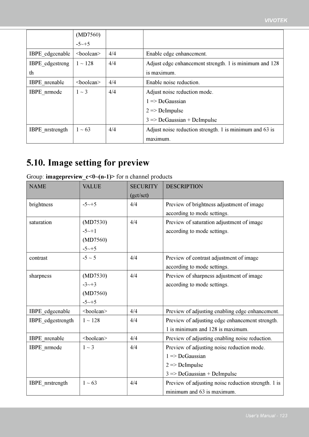 Vivotek 7530D, MD7530 manual Image setting for preview, Group imagepreviewc0~n-1for n channel products 