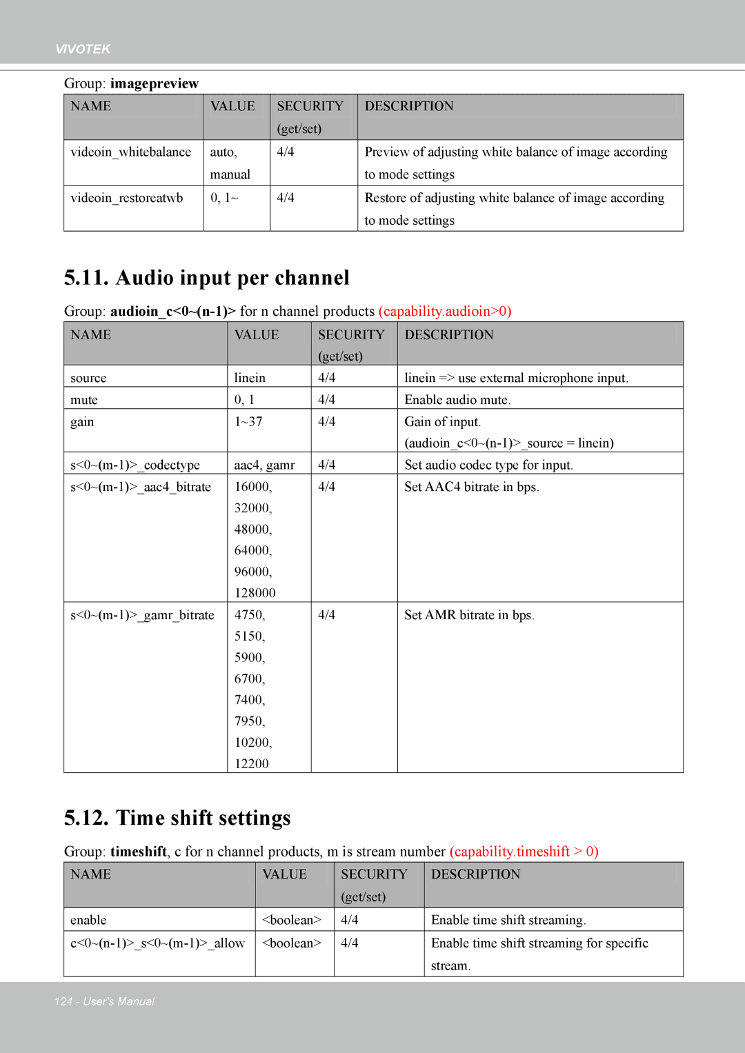 Vivotek MD7530, 7530D manual Audio input per channel, Time shift settings 