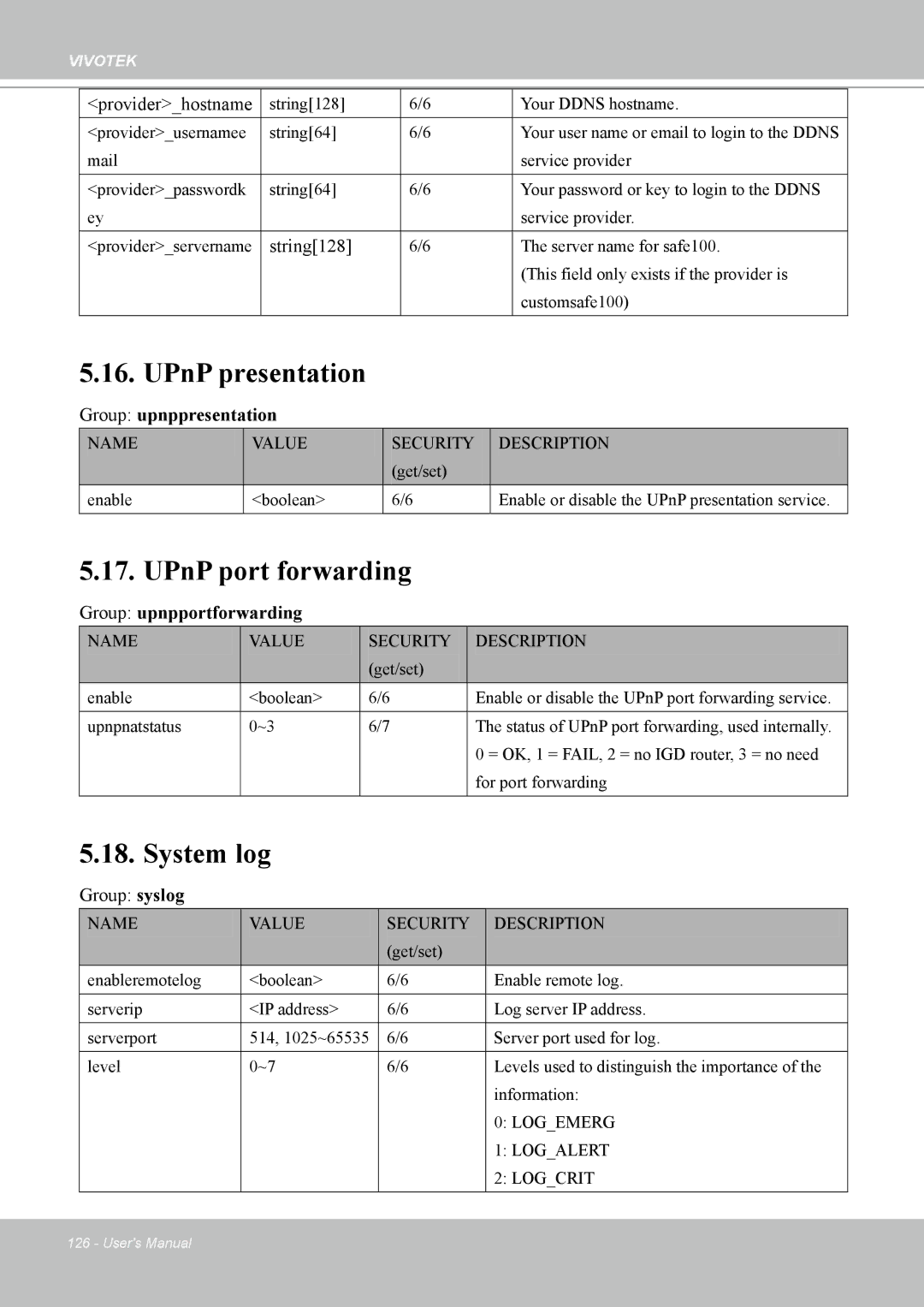 Vivotek MD7530, 7530D manual UPnP presentation, UPnP port forwarding, System log 