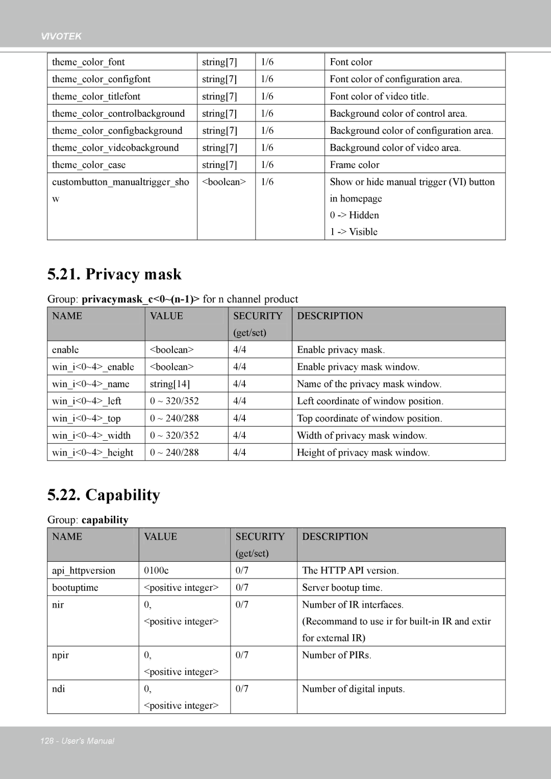 Vivotek MD7530, 7530D manual Privacy mask, Capability, Group privacymaskc0~n-1for n channel product 