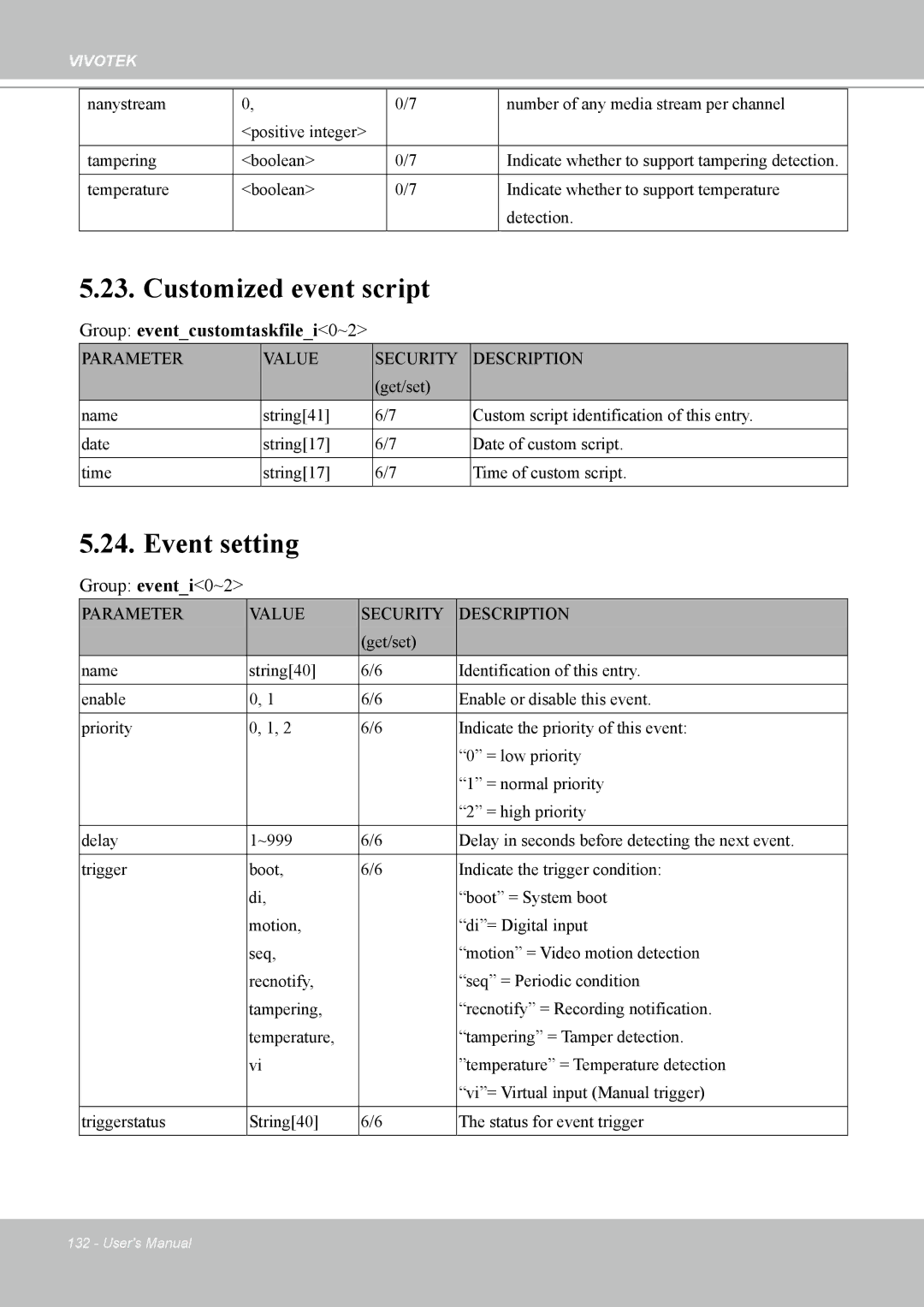 Vivotek MD7530, 7530D manual Customized event script, Event setting, Group eventi0~2 