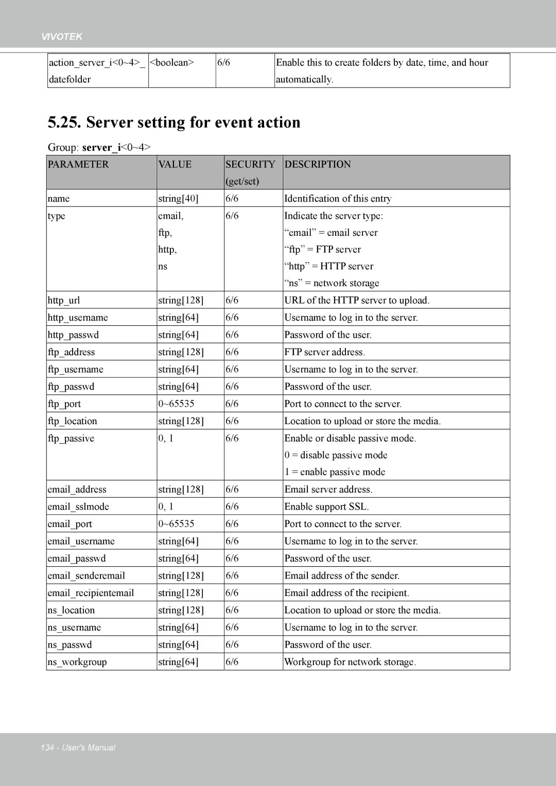 Vivotek MD7530, 7530D manual Server setting for event action, Group serveri0~4 