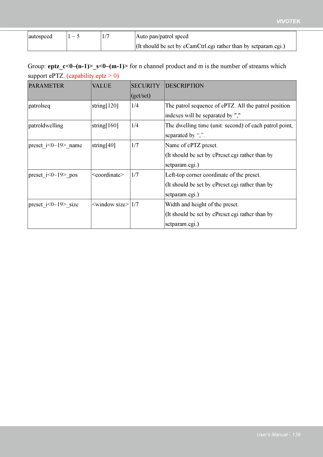 Vivotek 7530D, MD7530 manual Parameter Value Security Description 