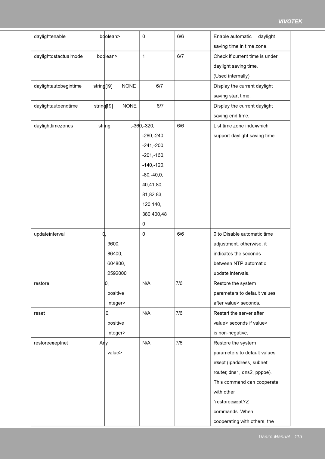 Vivotek 8562D, MD8562 manual None 