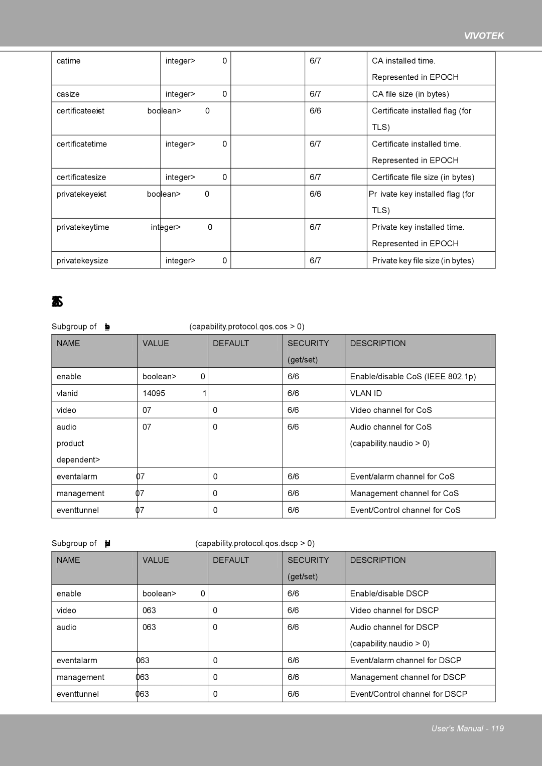 Vivotek 8562D, MD8562 manual 2 QOS 