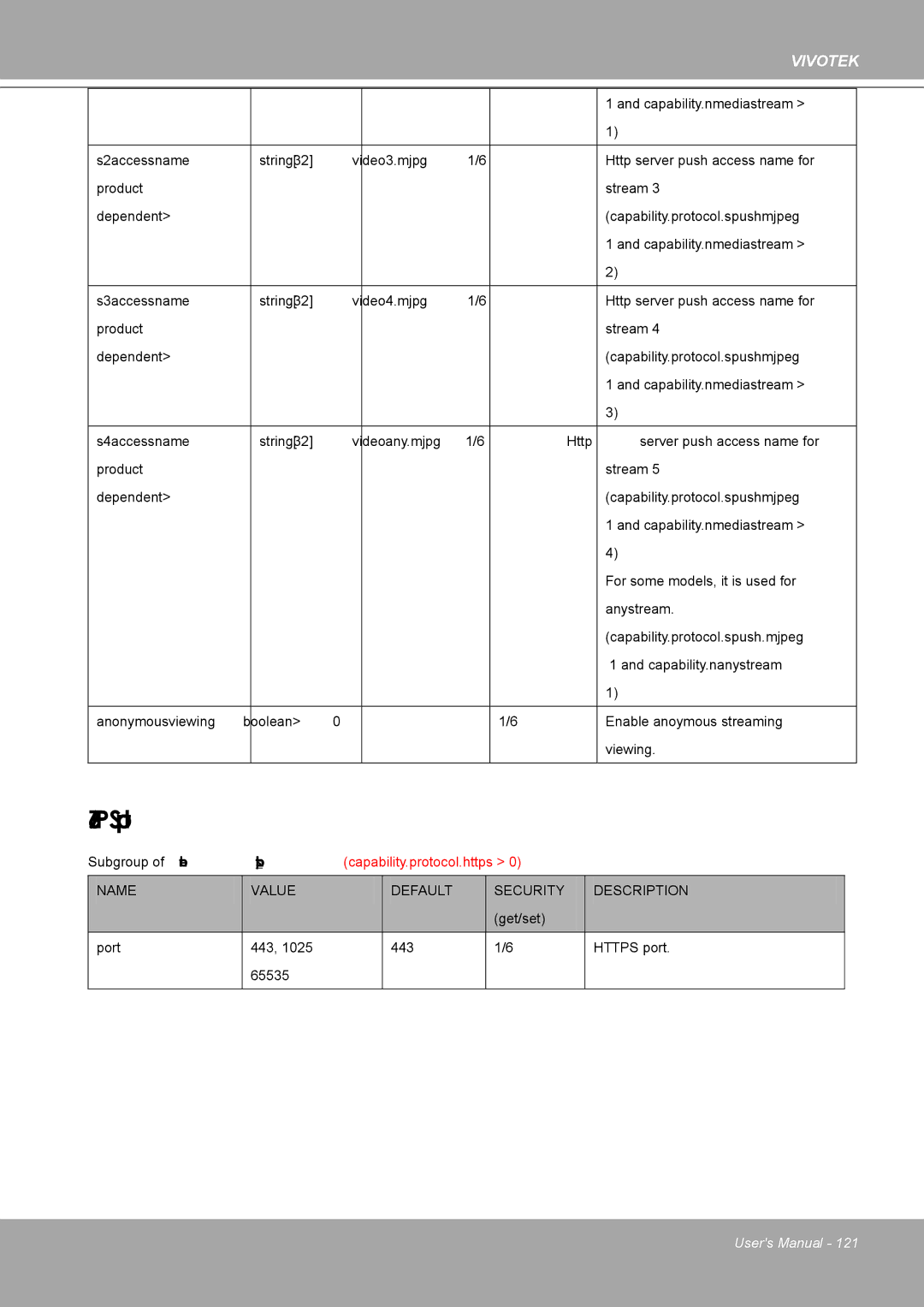 Vivotek 8562D, MD8562 manual Https port 