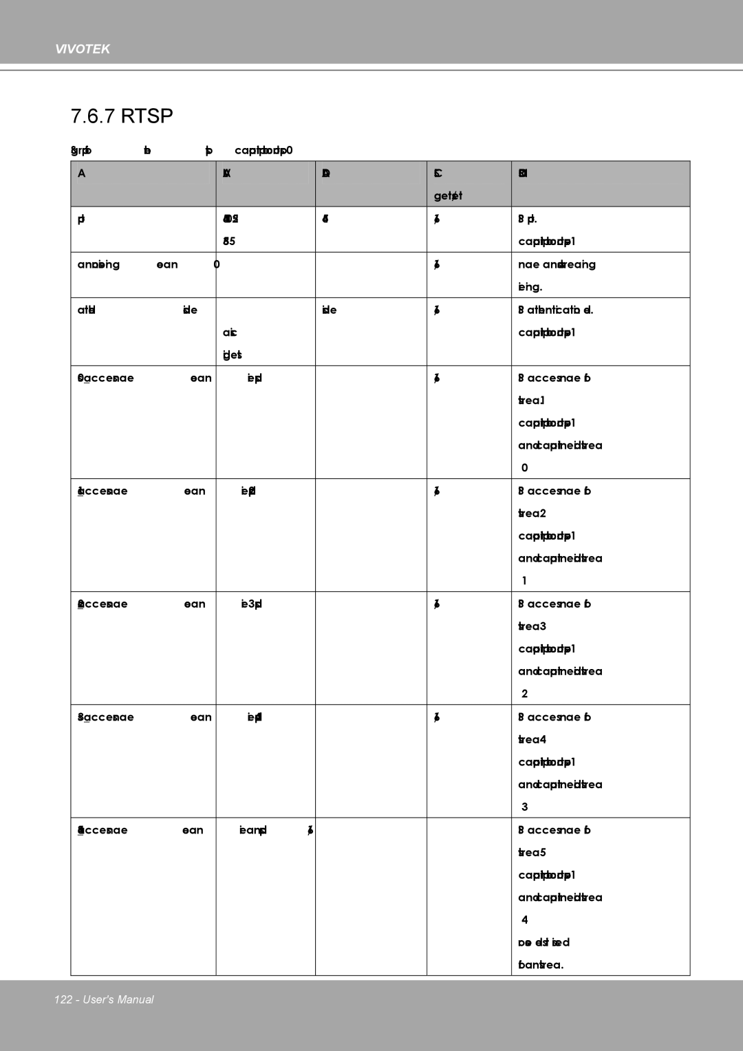 Vivotek MD8562, 8562D manual Rtsp 