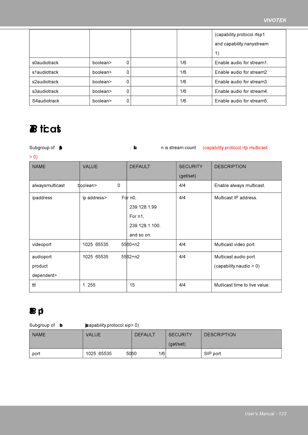 Vivotek 8562D, MD8562 manual Rtsp multicast 