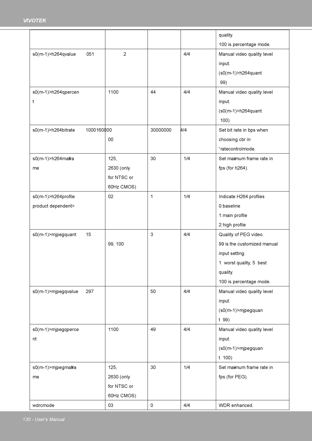 Vivotek MD8562, 8562D manual Input setting 