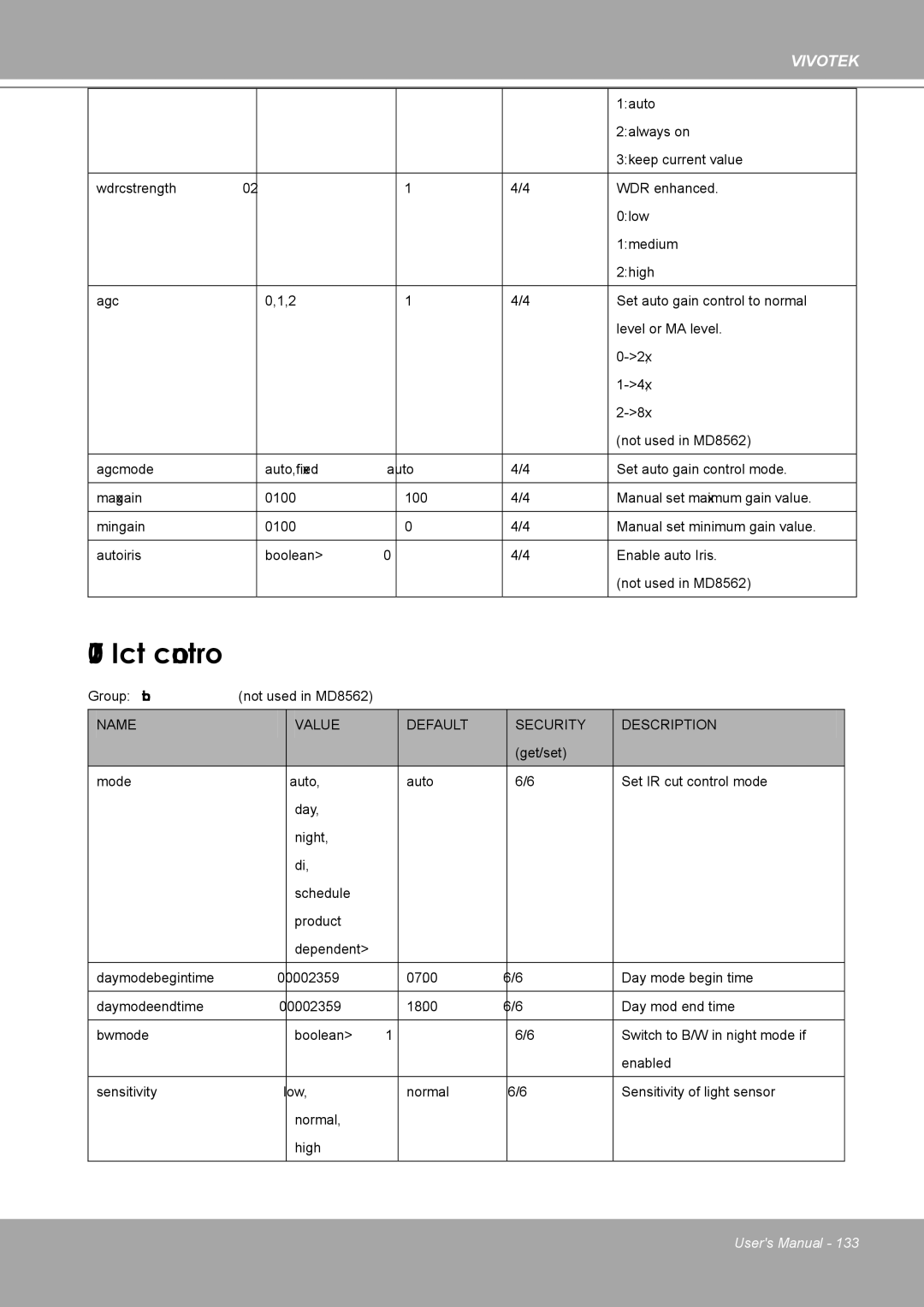 Vivotek 8562D, MD8562 manual IR cut control 