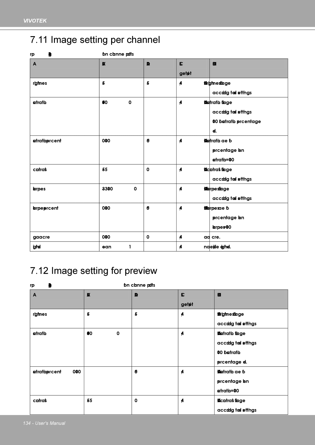 Vivotek MD8562, 8562D manual Image setting per channel, Image setting for preview 