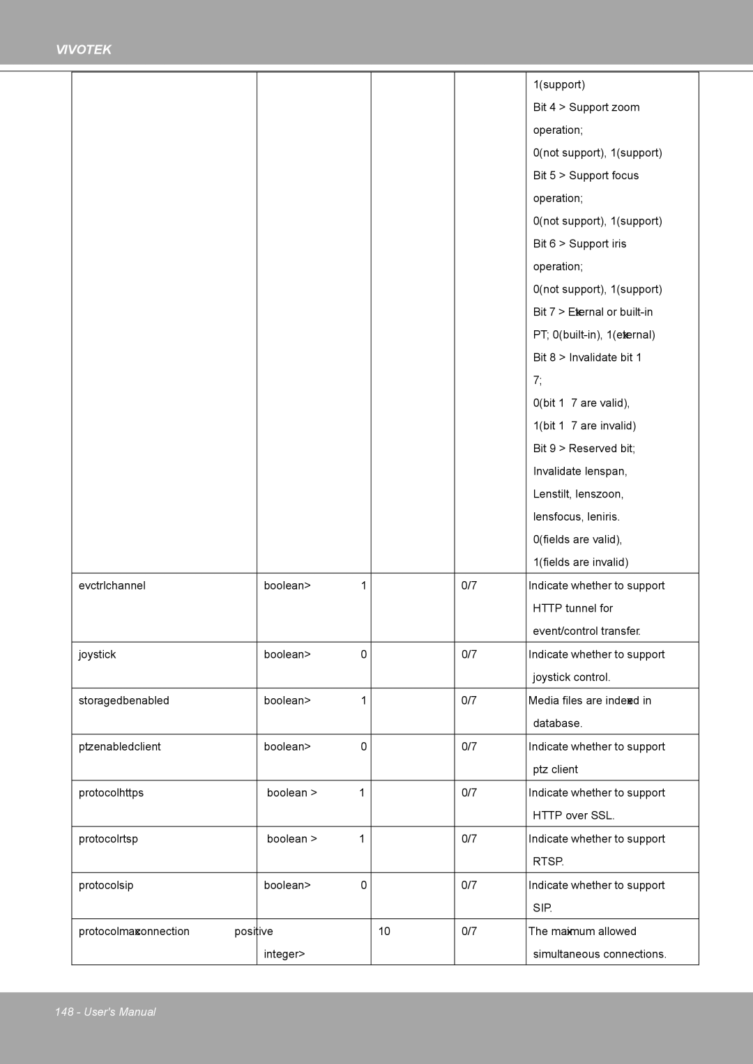 Vivotek MD8562, 8562D manual Rtsp 