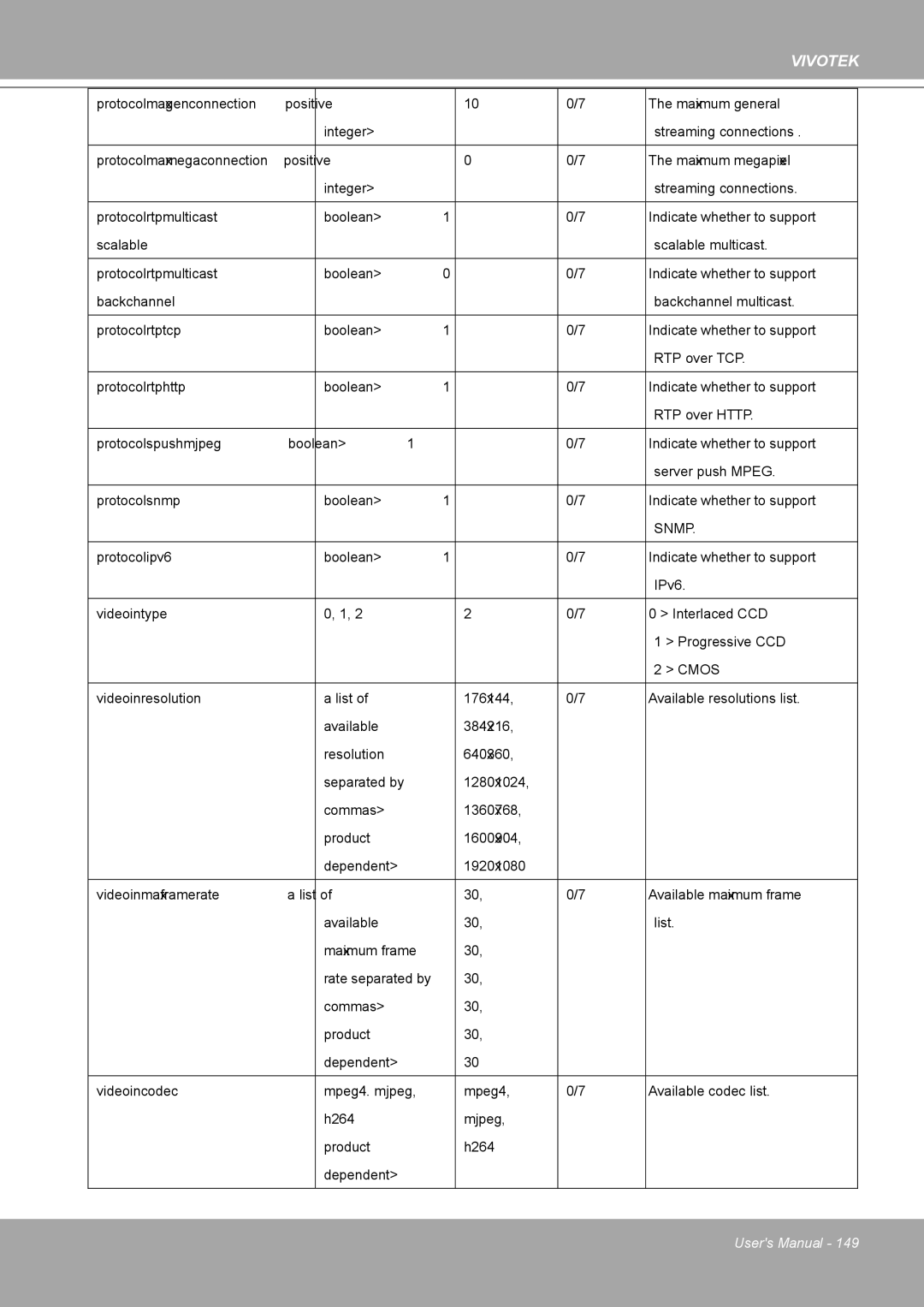 Vivotek 8562D, MD8562 manual Snmp 