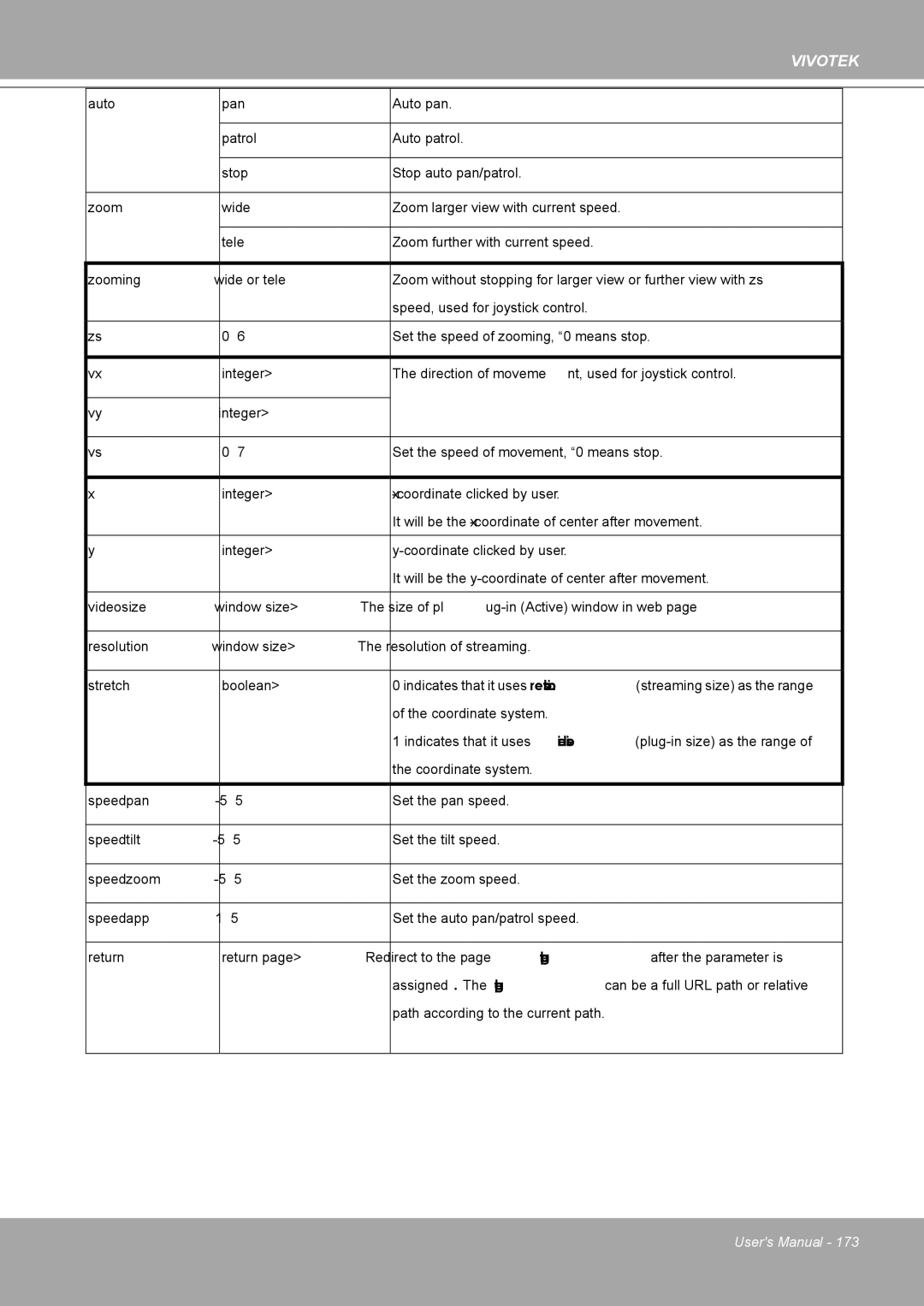 Vivotek 8562D, MD8562 manual Path according to the current path 