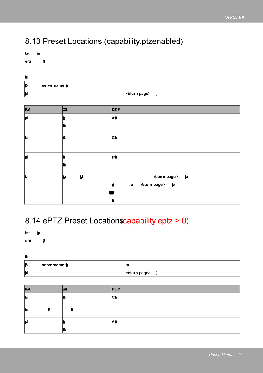 Vivotek 8562D, MD8562 manual Preset Locations capability.ptzenabled, EPTZ Preset Locations capability.eptz 