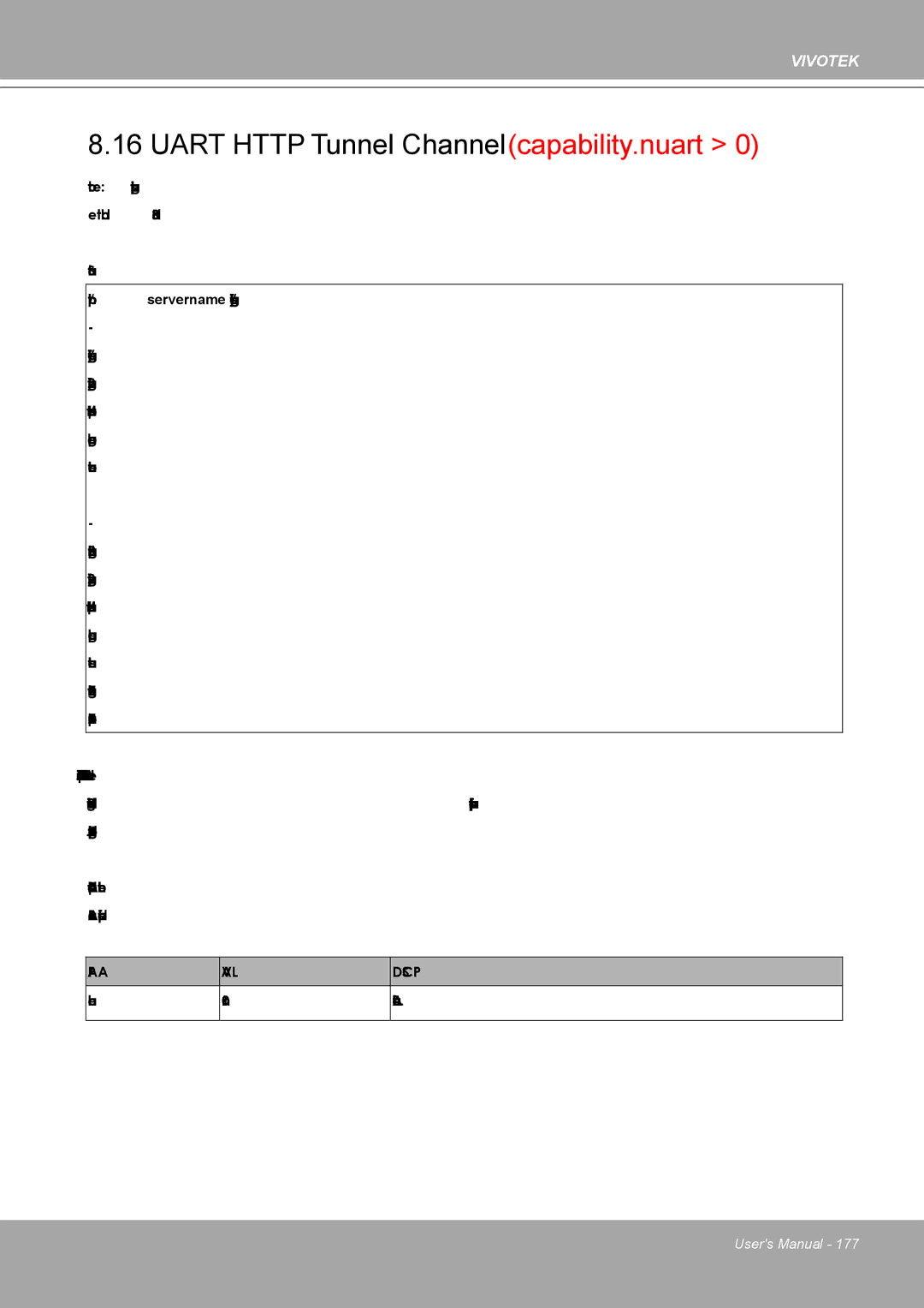 Vivotek 8562D, MD8562 manual Uart Http Tunnel Channel capability.nuart 