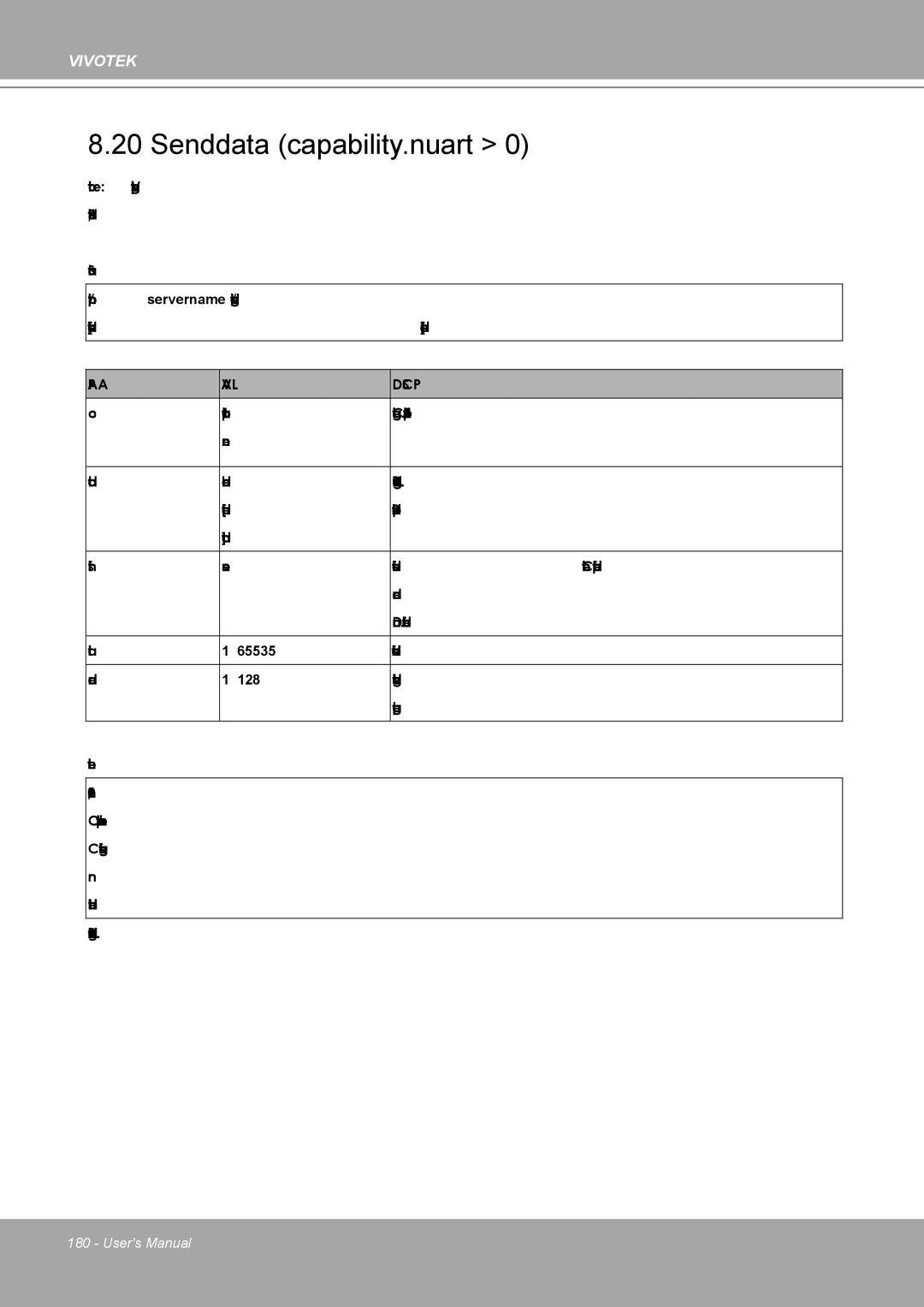 Vivotek MD8562, 8562D manual Senddata capability.nuart 