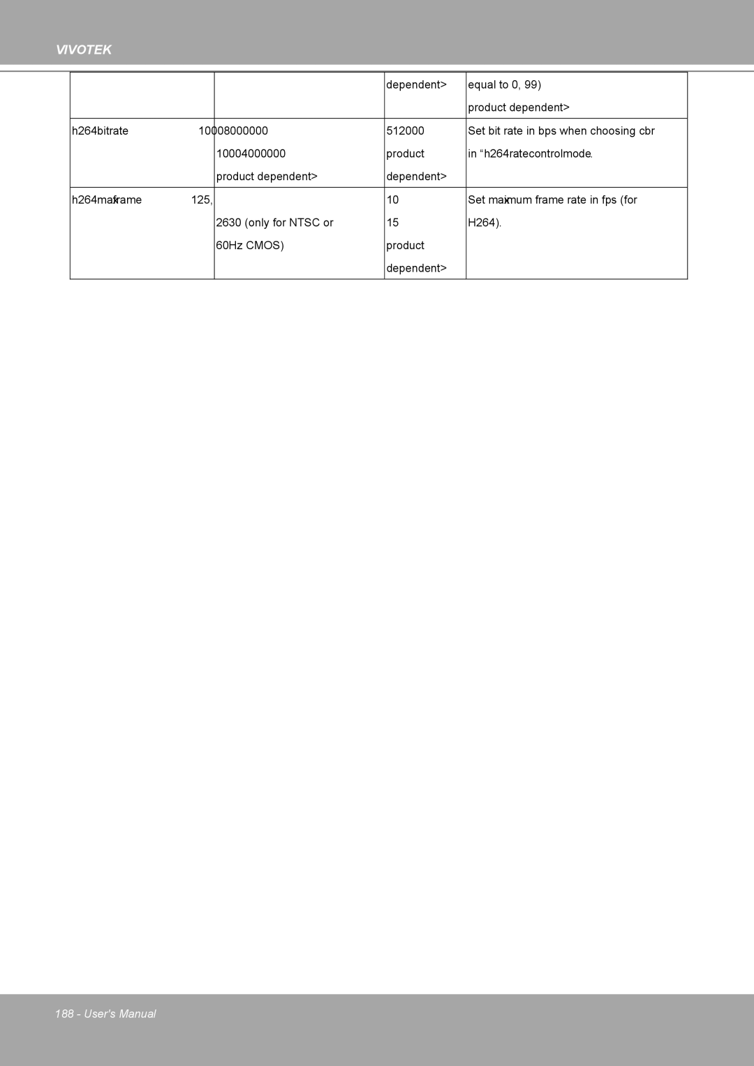 Vivotek MD8562, 8562D manual Vivotek 