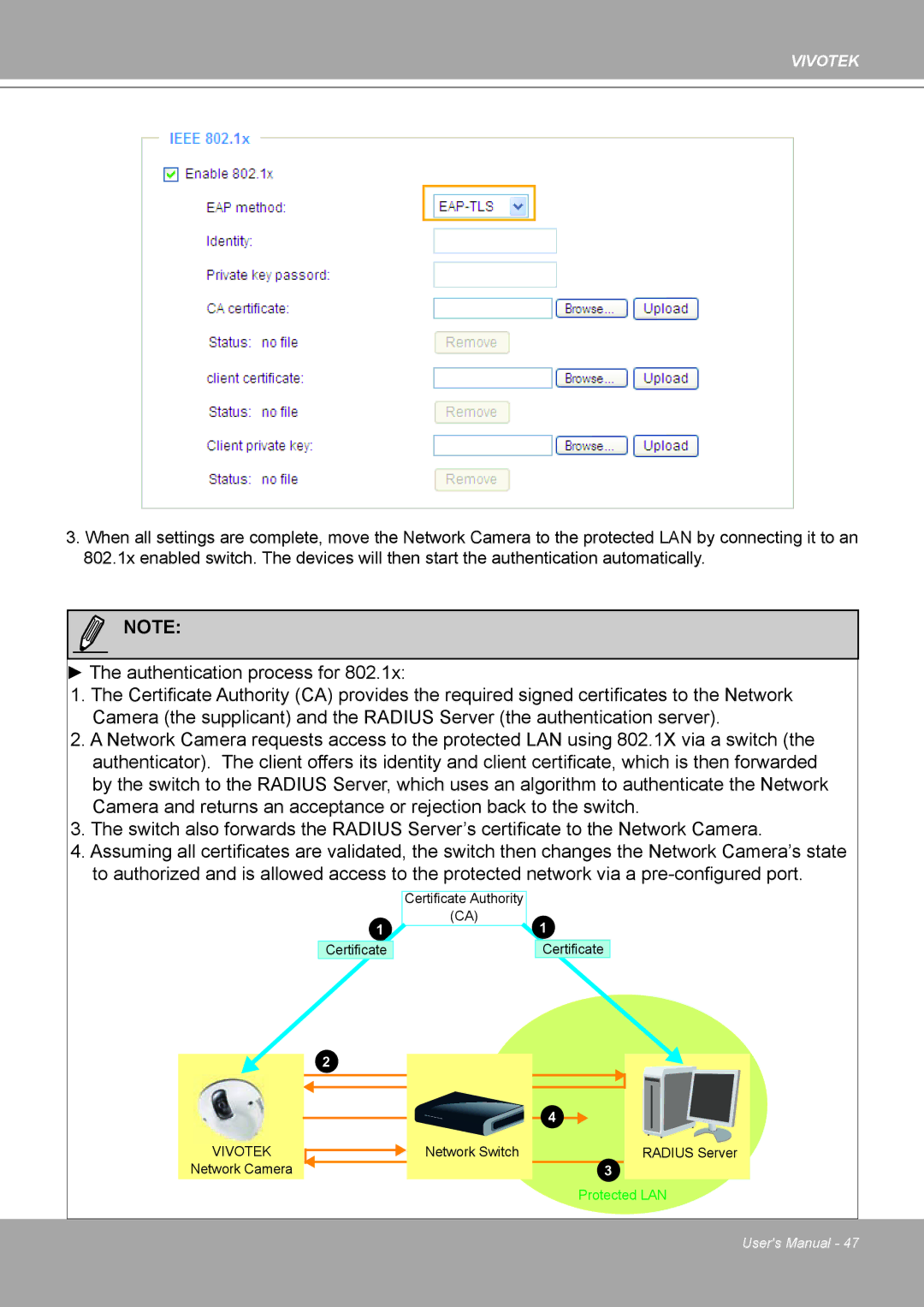 Vivotek 8562D, MD8562 manual Vivotek 