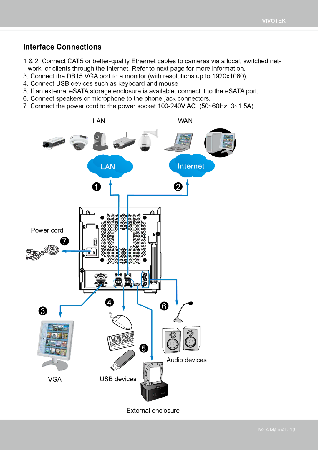 Vivotek ND4801 user manual Interface Connections 