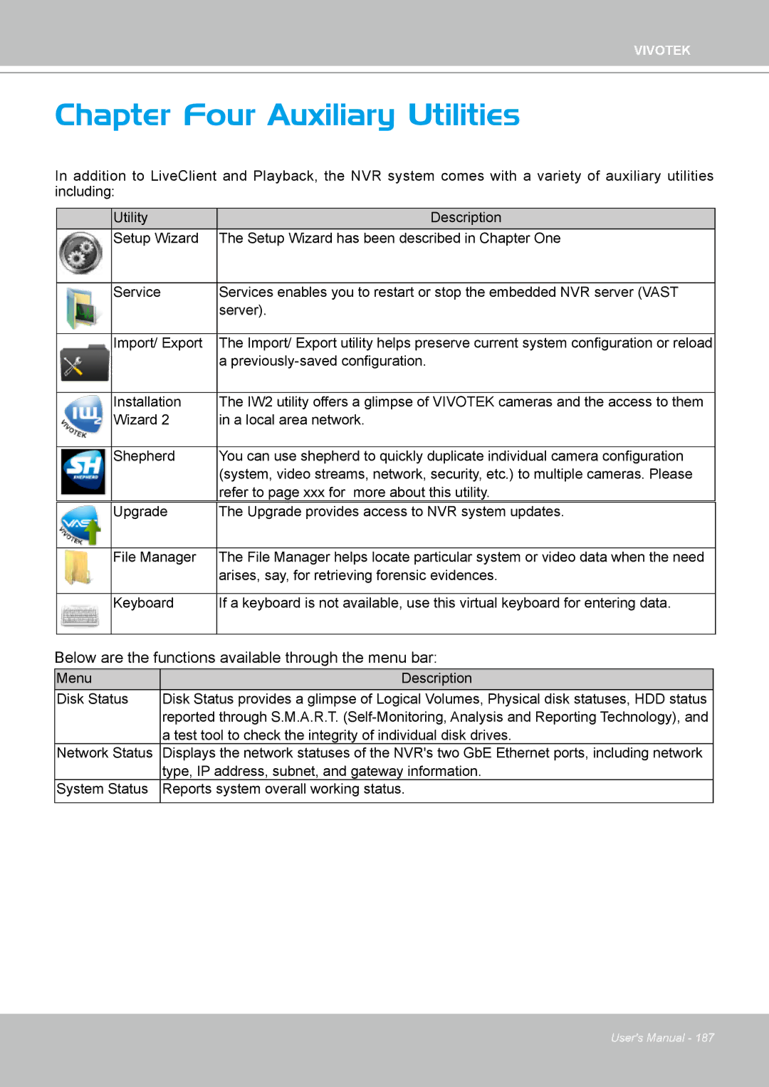 Vivotek ND4801 user manual Chapter Four Auxiliary Utilities 