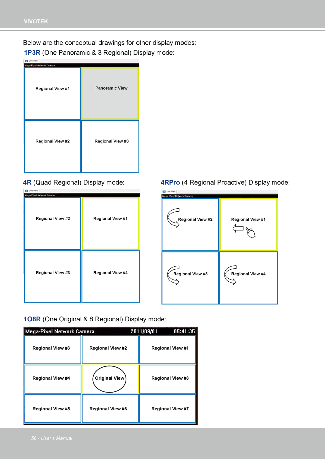 Vivotek ND4801 user manual 1O8R One Original & 8 Regional Display mode 