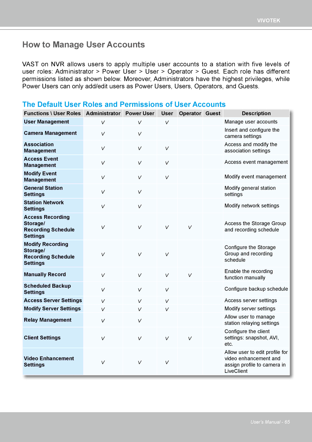 Vivotek ND4801 user manual How to Manage User Accounts, Default User Roles and Permissions of User Accounts 