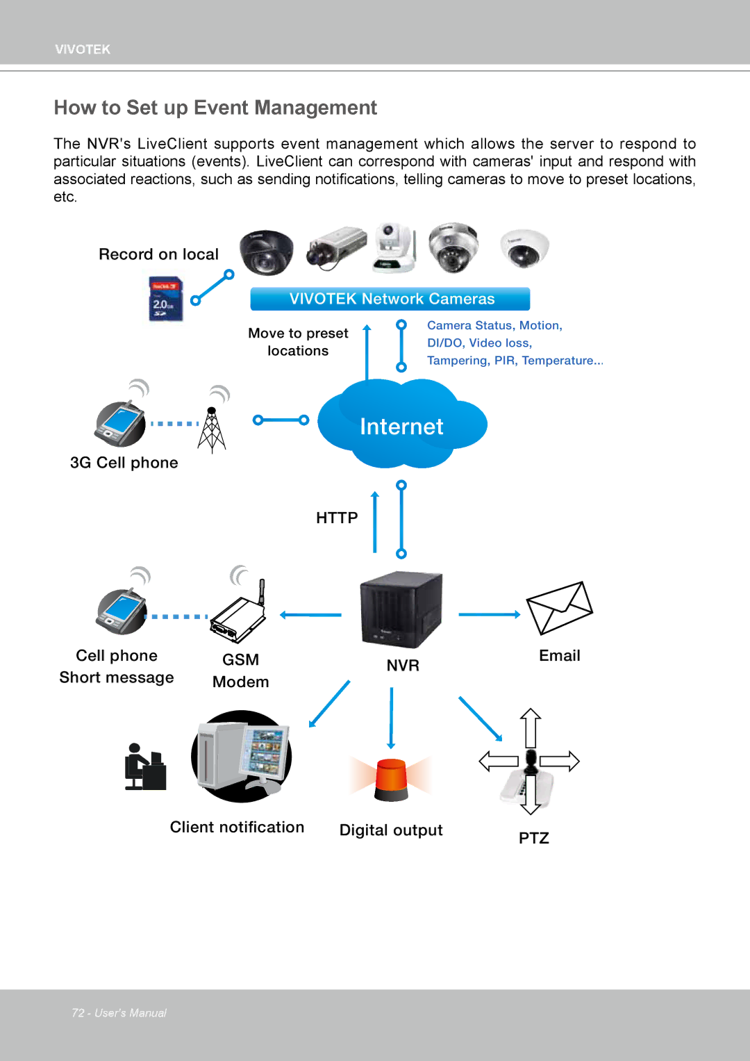 Vivotek ND4801 user manual How to Set up Event Management, Record on local 