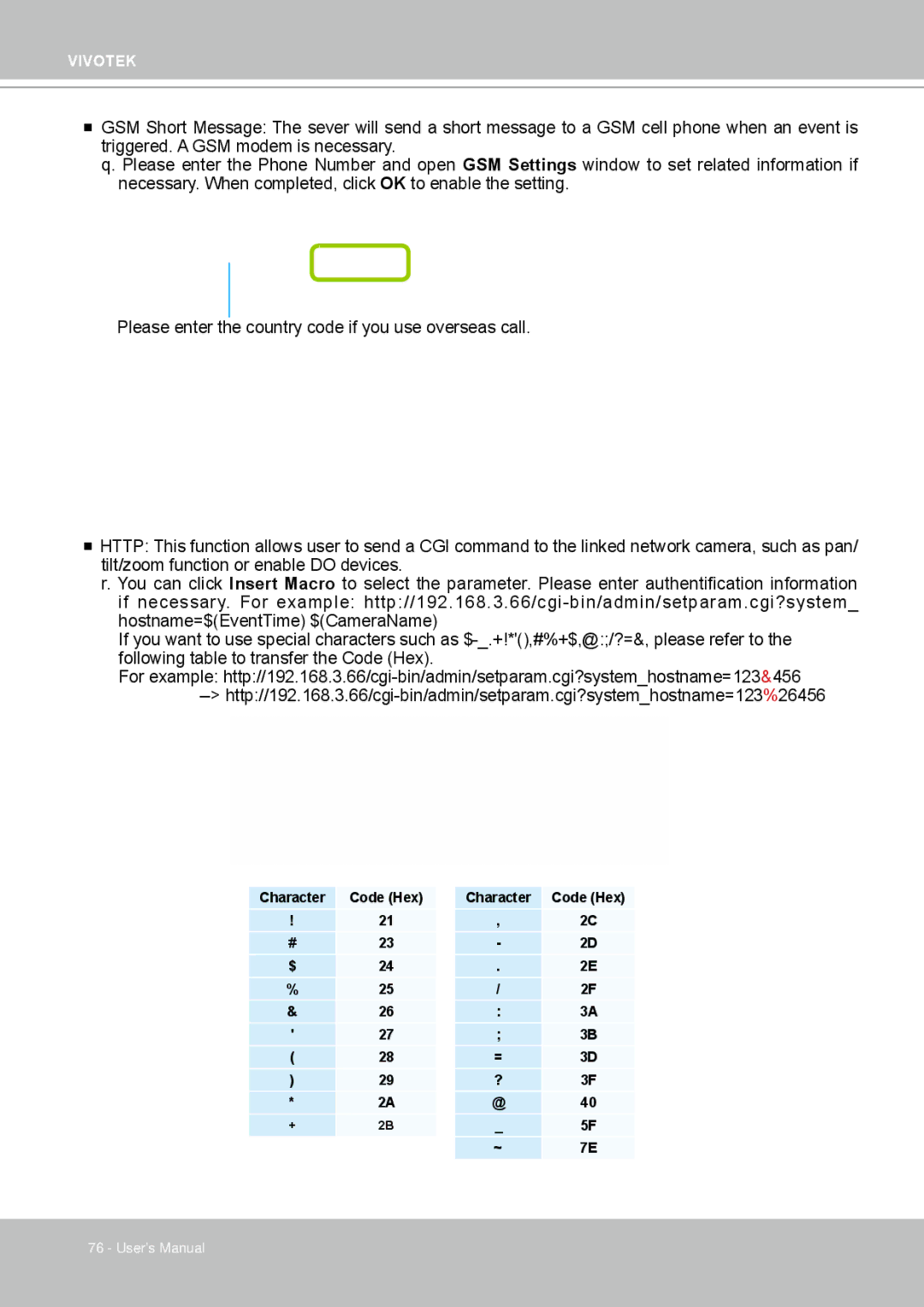 Vivotek ND4801 user manual Character Code Hex $24 