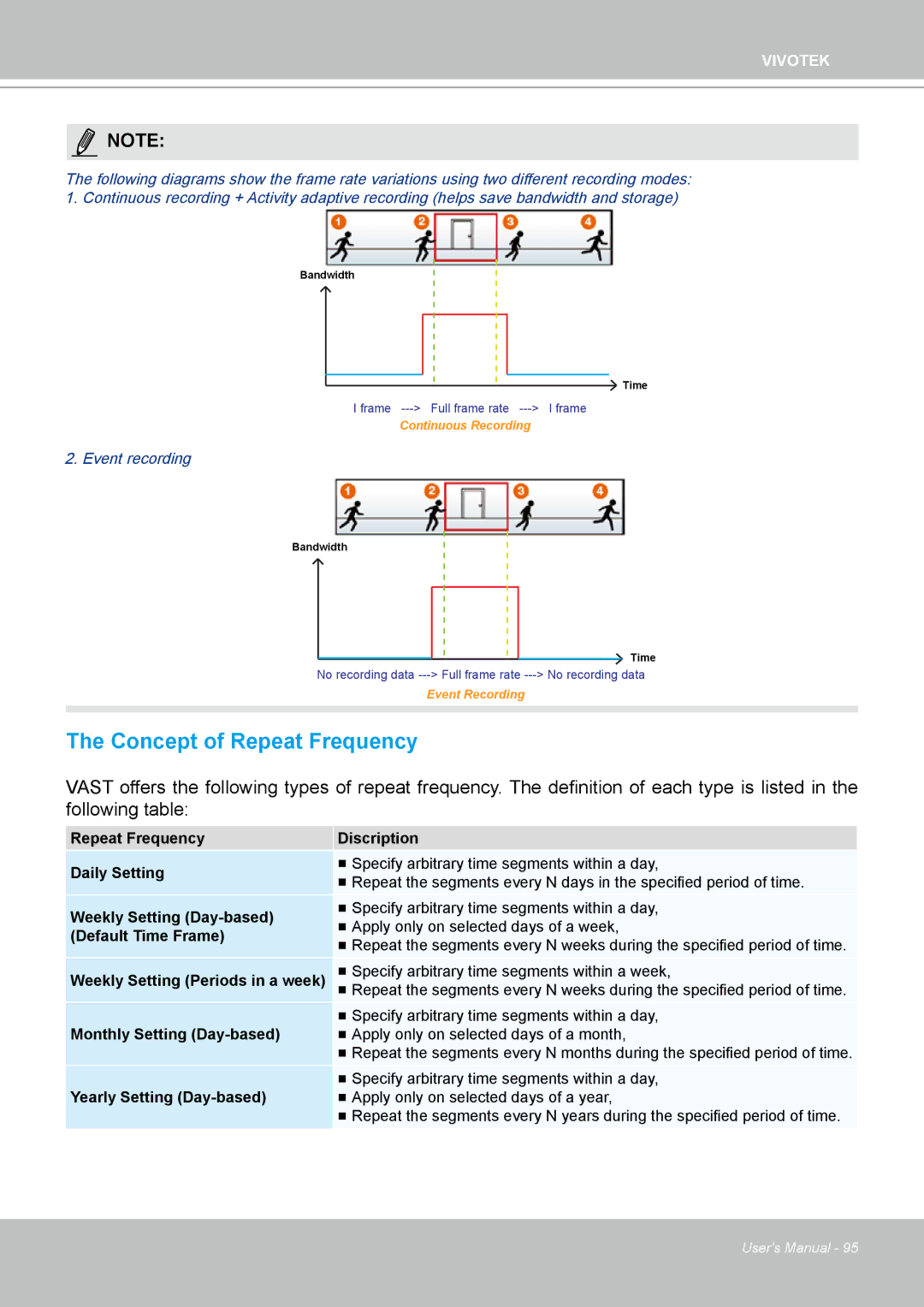 Vivotek ND4801 user manual Concept of Repeat Frequency, Yearly Setting Day-based 