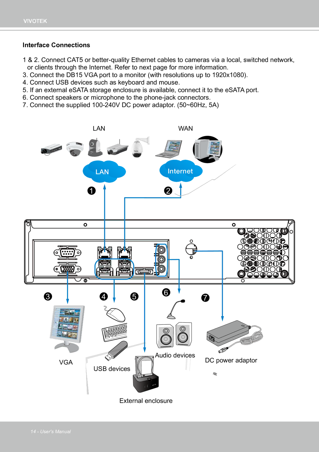 Vivotek ND8301 user manual Lan 