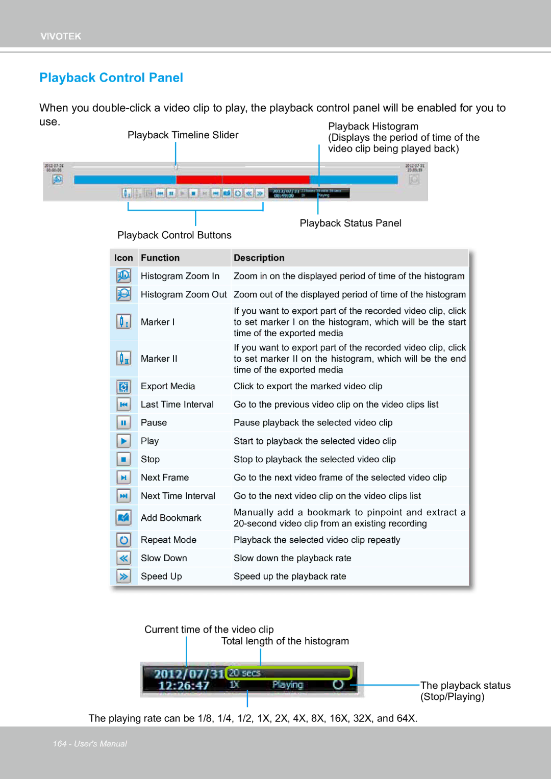 Vivotek ND8301 user manual Playback Control Panel 