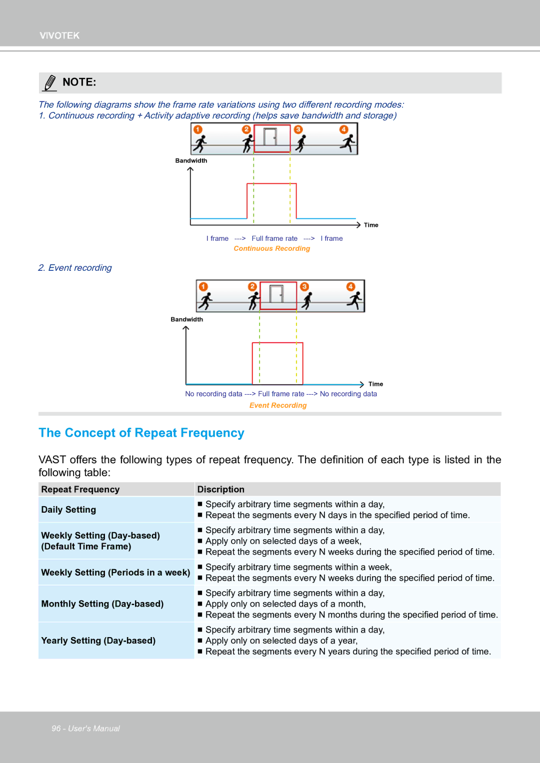 Vivotek ND8301 user manual Concept of Repeat Frequency, Yearly Setting Day-based 