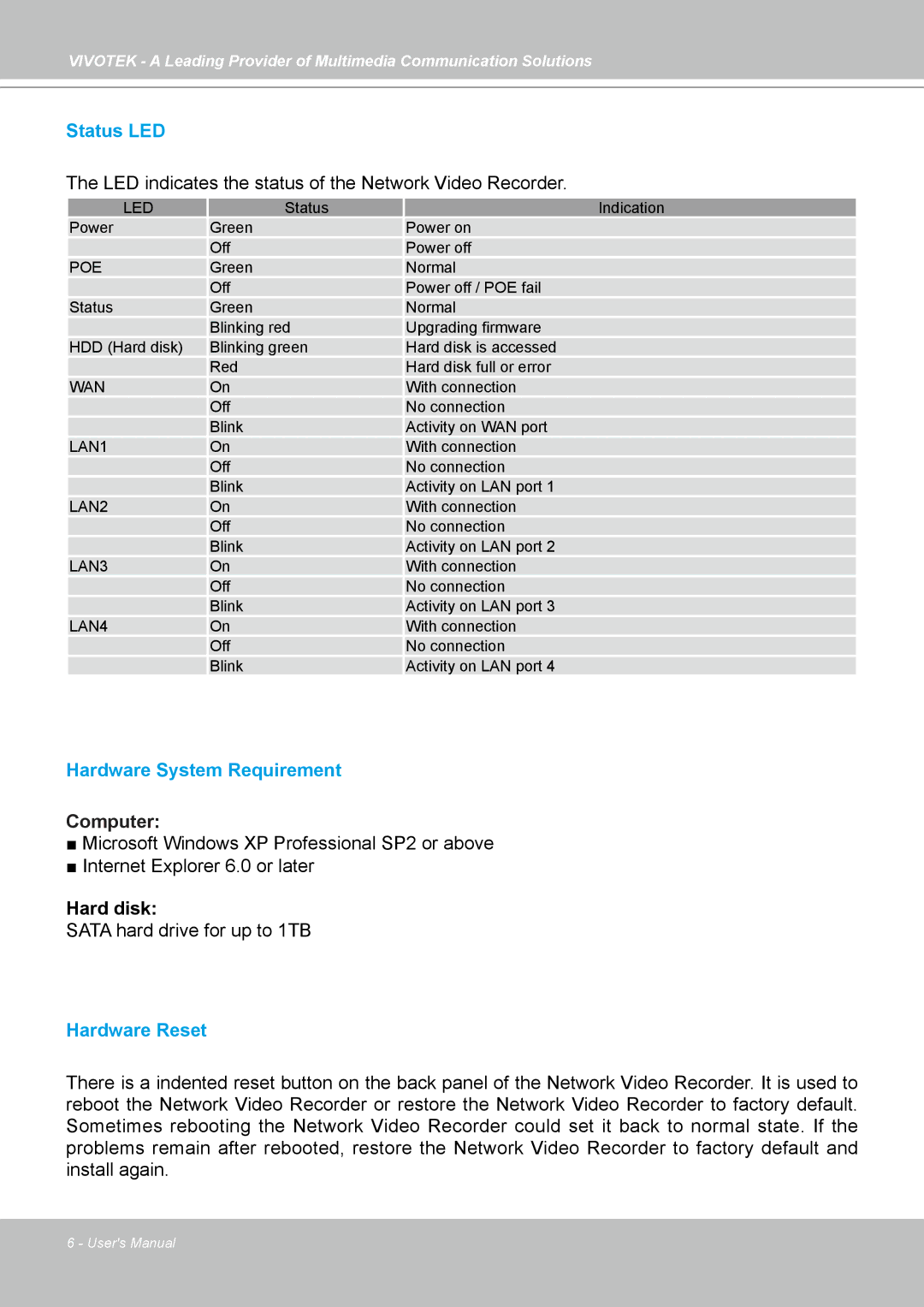 Vivotek NR7401 manual Status LED, Hardware System Requirement, Hardware Reset 